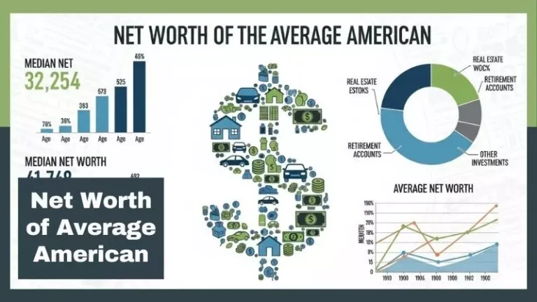 Net Worth of Average American
